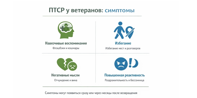 Симптомы ПТСР у ветеранов инфографика