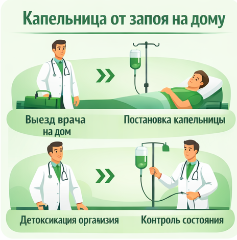 капельница от запоя в Ангарске в клинике Санати